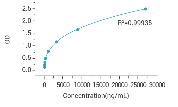 293T HCP ELISA Detection Kit.png