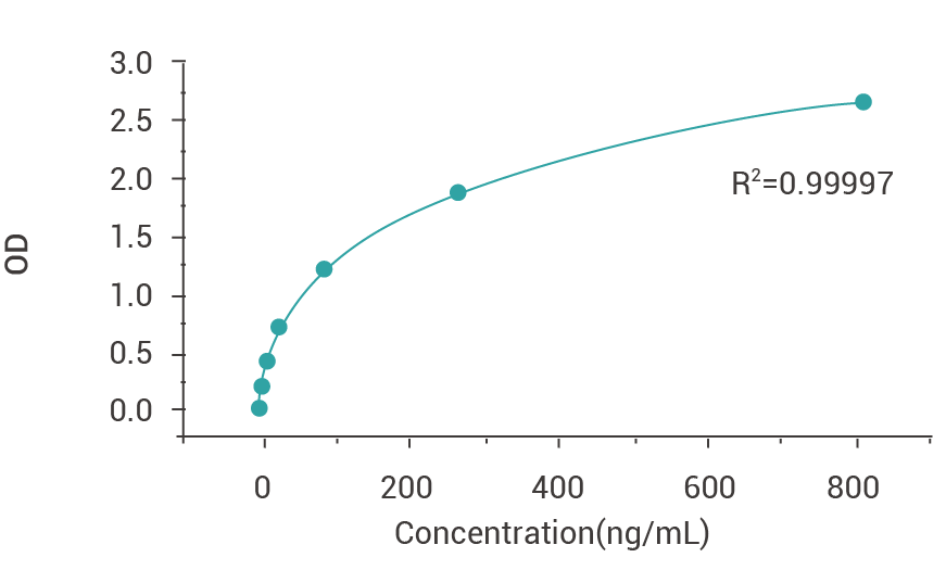 E.coli HCP ELISA Detection Kit.png