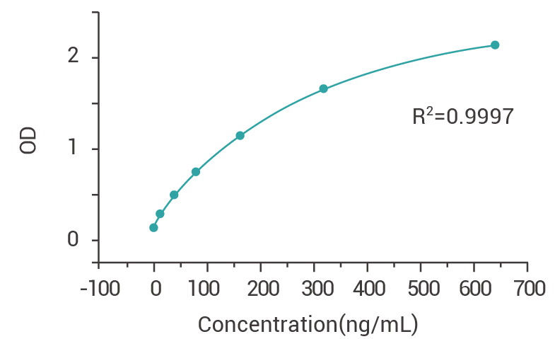 RNase Inhibitor ELISA Kit1.png