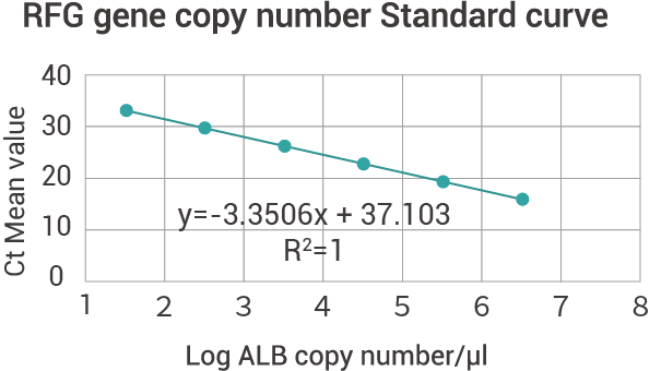 CAR-TCR Gene Copy Number Detection Kit-2.png