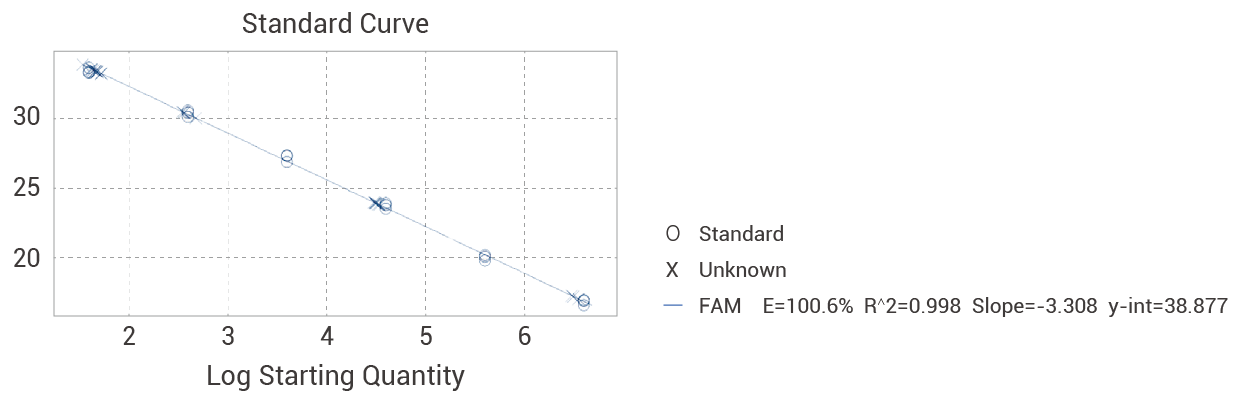 Plasmid Residual DNA Detection Kit (qPCR)1.png