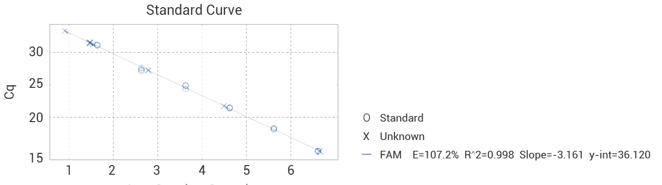 E1A&SV40LTA Residual DNA Detection Kit(Multiplex qPCR)1.png